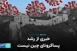 خبری از رشد پساکرونای چین نیست
