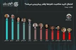 کدام تایید و ردصلاحیتِ شورای نگهبان خلاف پیش‌بینی‌ بود؟
