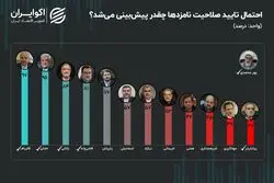 کدام تایید و ردصلاحیتِ شورای نگهبان خلاف پیش‌بینی‌ بود؟