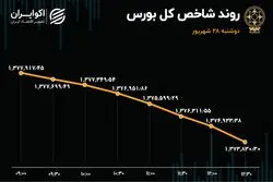 گزارش تفصیلی بورس امروز / دوشنبه 28 شهریور 1401