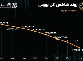 گزارش تفصیلی بورس امروز / دوشنبه 28 شهریور 1401