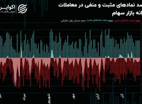 زنگ خطر رکود معاملاتی به صدا درآمد / نفس شاخص‌های سهامی گرفت!