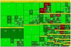 دومین جهش بزرگ بورس / تارگت جدید شاخص