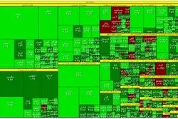 دومین جهش بزرگ بورس / تارگت جدید شاخص