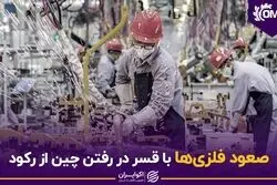 صعود فلزی‌ها با قسر در رفتن چین از رکود