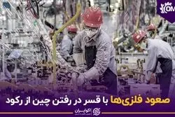 صعود فلزی‌ها با قسر در رفتن چین از رکود