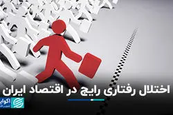 اختلال رفتاری رایج در اقتصاد ایران