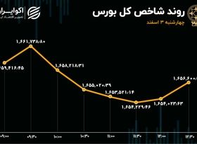 پول حقیقی خارج شد / بورس ریزش کرد