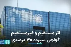 اثر مستقیم و غیرمستقیم گواهی سپرده 30 درصدی