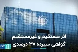 اثر مستقیم و غیرمستقیم گواهی سپرده 30 درصدی