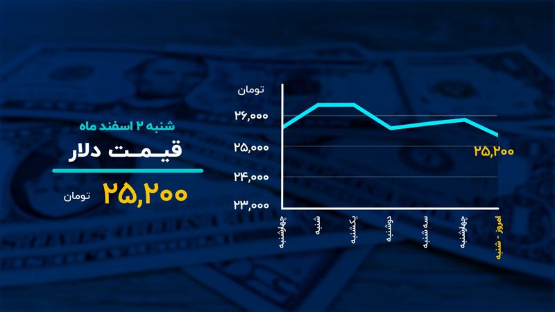 حال خوش بیت ‌کوین، رنگ قرمز تابلو بازار سرمایه