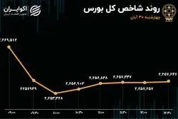 بورس در آبان پایان خوش نداشت