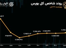 بورس در آبان پایان خوش نداشت