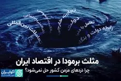 سه چالش بدخیم اقتصاد ایران