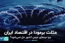 سه چالش بدخیم اقتصاد ایران