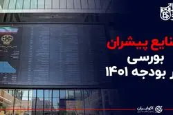 صنایع پیشران بورسی در بودجه ۱۴۰۱