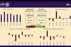 بازار در انتظار محرک جدید؛ حجم معاملات نزدیک به میانگین