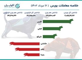 بورس گاوی شد / سیگنال مجلس به بورس