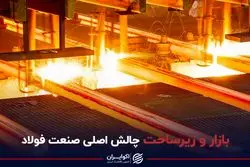 چالش بازاری صنعت فولاد
