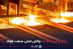 چالش بازاری صنعت فولاد