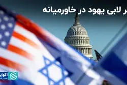 اثر لابی یهود در خاورمیانه