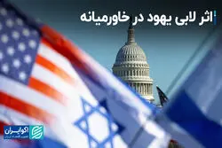 اثر لابی یهود در خاورمیانه