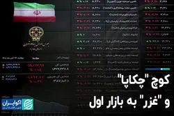 کوچ "چکاپا" و "غزر" به بازار اول