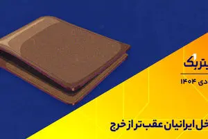 دخل ایرانیان عقب‌تر از خرج