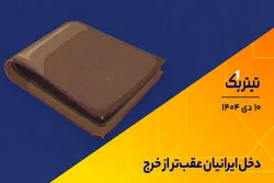 دخل ایرانیان عقب‌تر از خرج