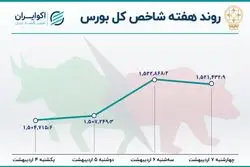 خروج پول از بورس افزایش یافت