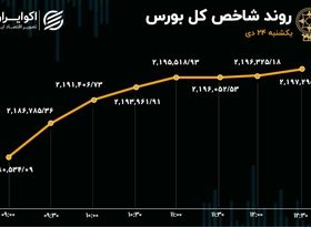 بورس به مرز حساس بازگشت 