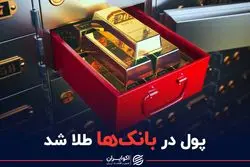 اوج عطش بانک‌ها برای نقدینگی