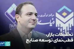 تحقیات بازار، قطب‌نمای توسعه صنایع 