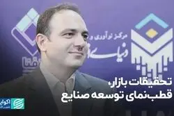 تحقیات بازار، قطب‌نمای توسعه صنایع 