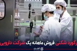 رکورد شکنی فروش ماهانه یک شرکت دارویی