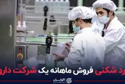 رکورد شکنی فروش ماهانه یک شرکت دارویی