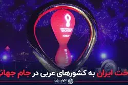 باخت ایران به کشورهای عربی در جام جهانی