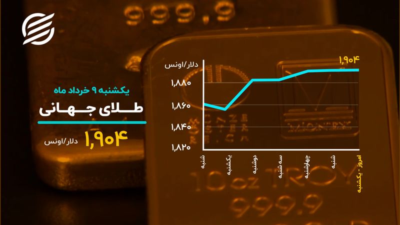 روز پرحاشیه دلار