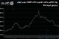 بازی سیاست‌گذاران صنعت خودرو با سرمایه مردم