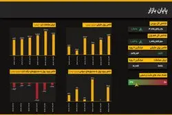 تثبیت قاطع بورس بالای مرز ۳.۷ میلیونی؛ حجم معاملات از میانگین پیشی گرفت