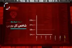 بازار رمزارزها در کما