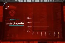 بازار رمزارزها در کما