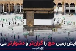 گرمایش زمین «حج» را گران‌تر و دشوارتر می‌کند