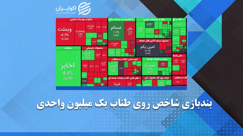 بندبازی شاخص روی بند یک میلیون واحدی