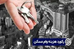 رکورد هزینه وام مسکن