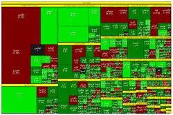 حمایت حقیقی از شاخص بورس 