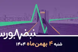 بورس در محاصره ریسک سیاسی