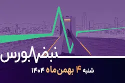 بورس در محاصره ریسک سیاسی