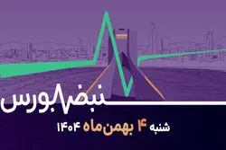 بورس در محاصره ریسک سیاسی