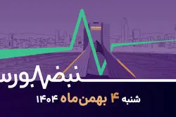 بورس در محاصره ریسک سیاسی